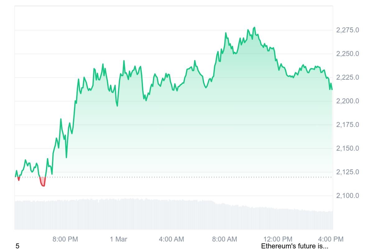 Ethereum Price Analysis