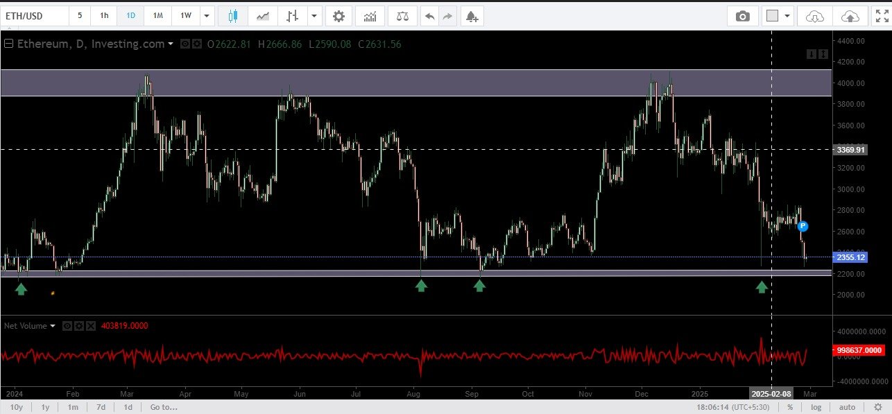 Ethereum price analysis