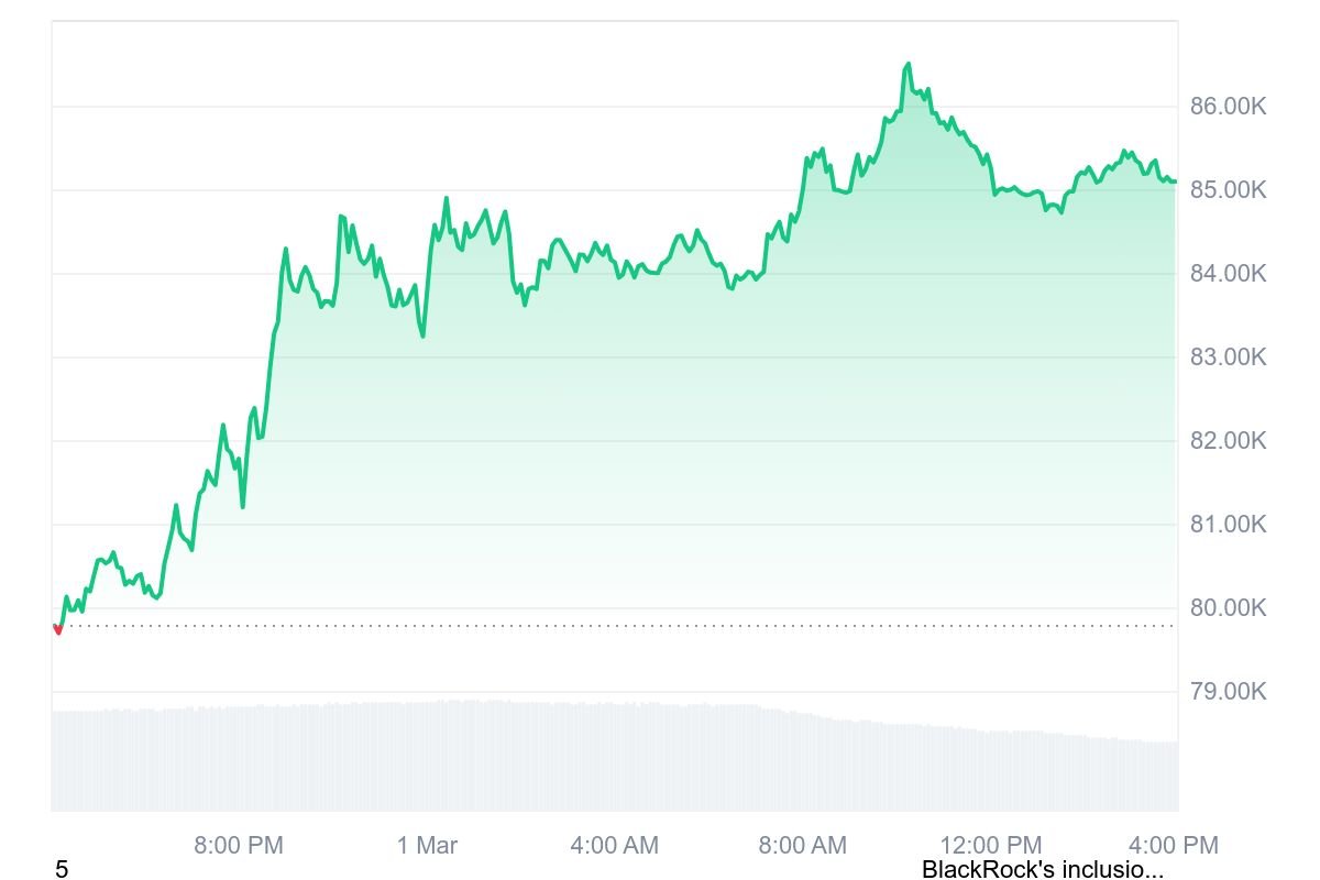 bitcoin price