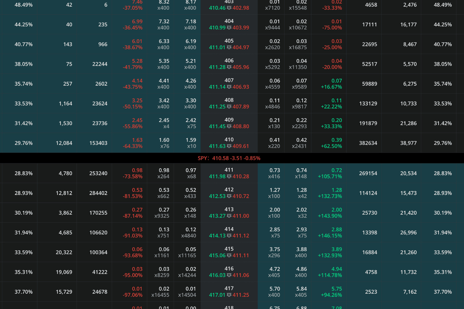 Option Chain Analysis