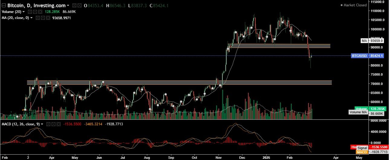 bitcoin price analysis