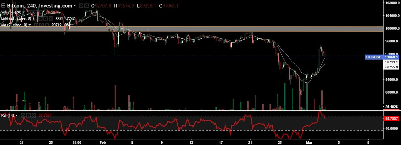 Bitcoin Trading Signal