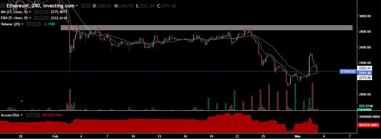 ETH Trading Signal