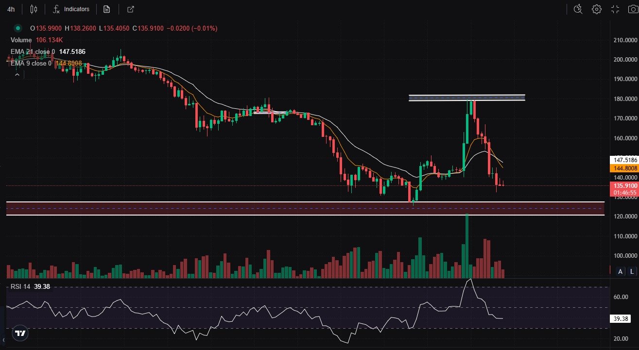 Solana Trading Signal