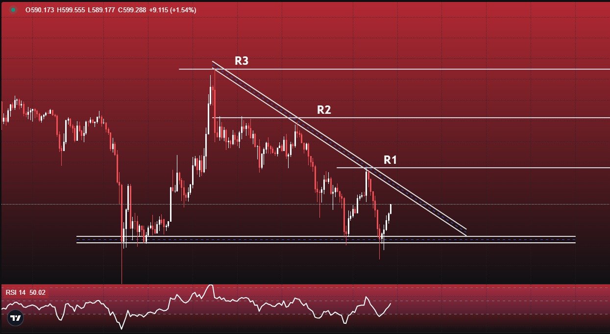 BNB Trading Signal