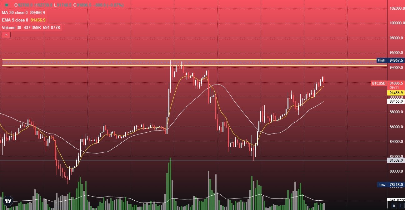 Bitcoin Trading Signal