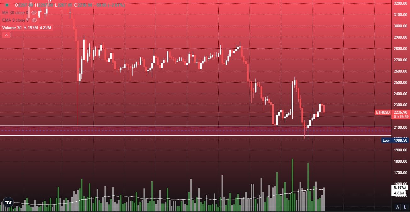 ETH Trading Signal