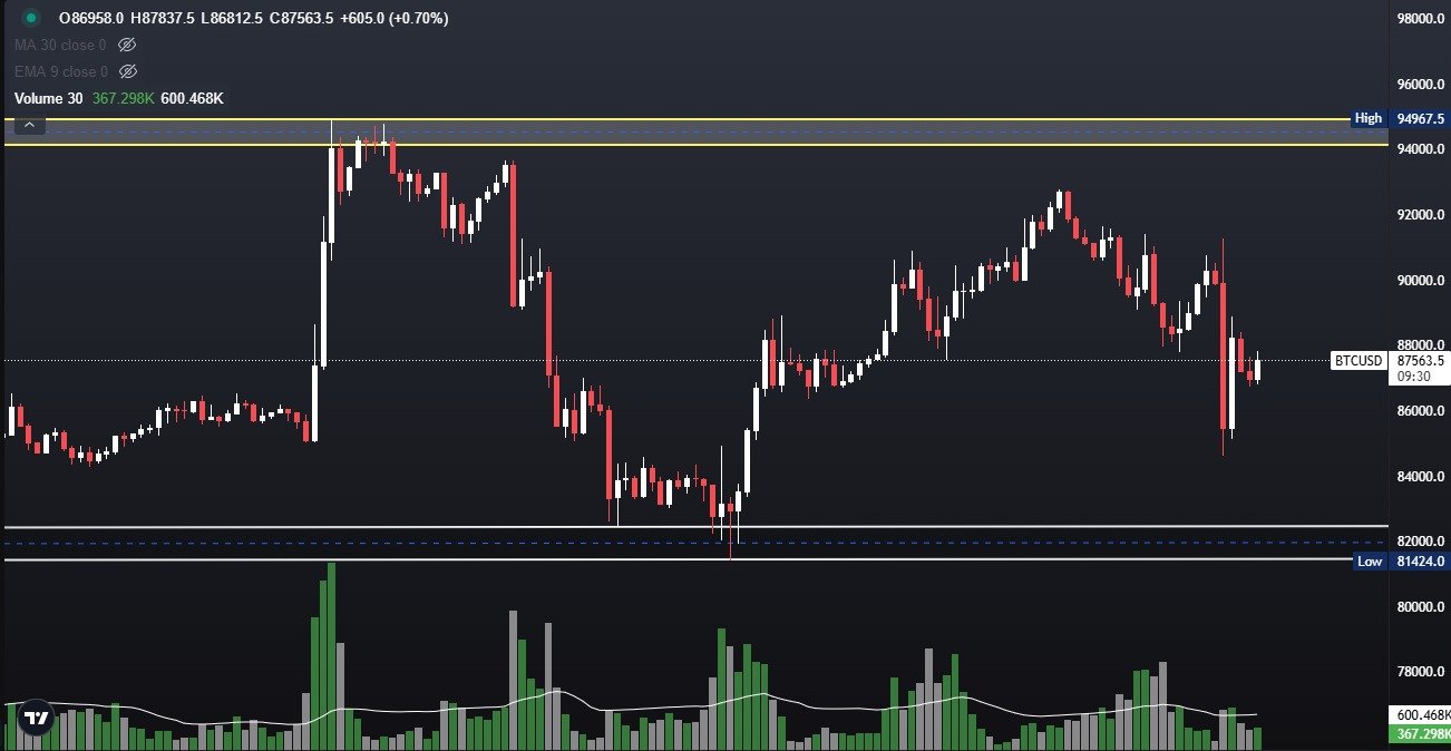 Bitcoin Trading Signal