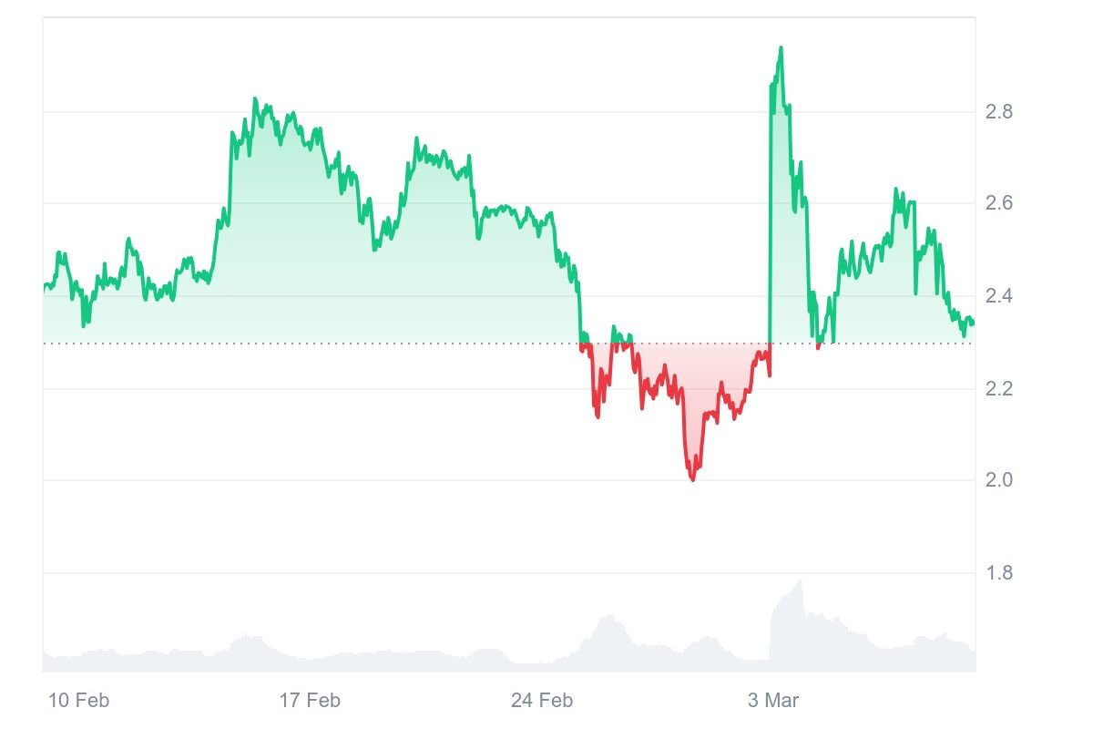 XRP price prediction