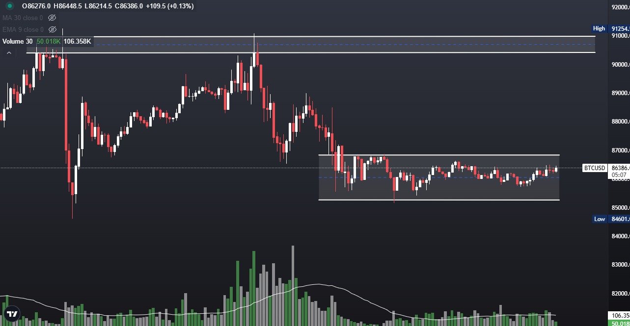 Bitcoin (BTC) Technical Analysis