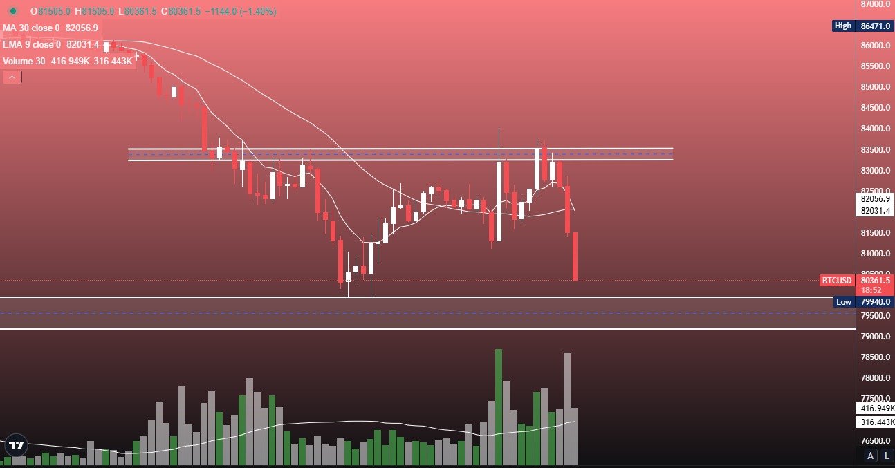 Bitcoin Price Prediction: (BTC) Technical Analysis Report