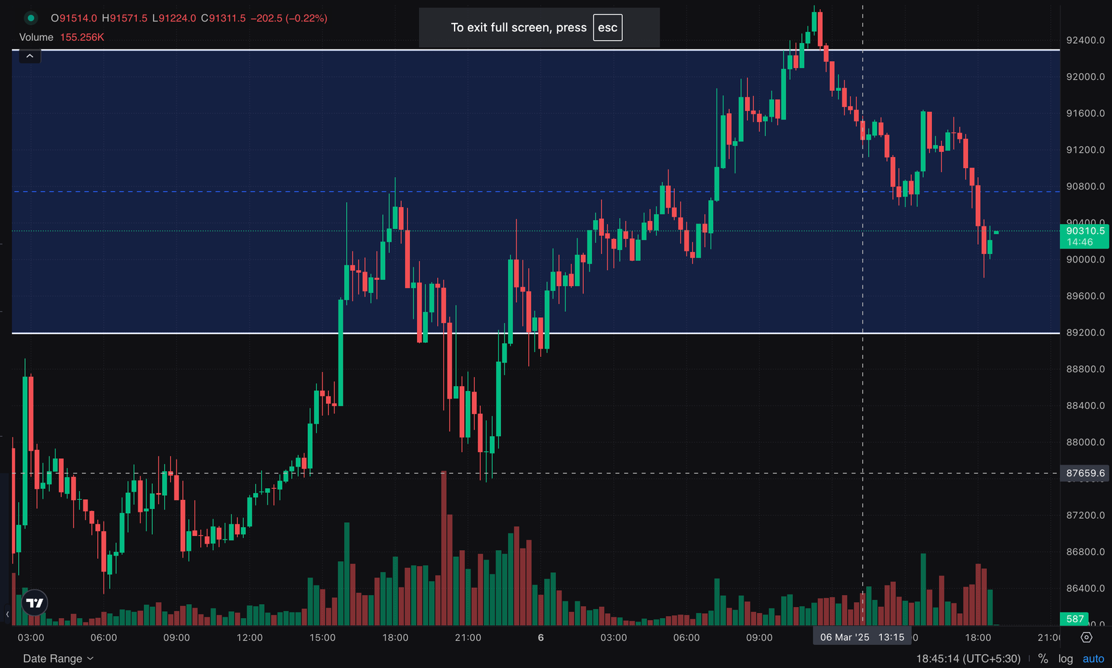 Bitcoin Trading Signal