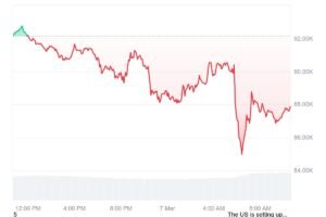 Bitcoin Trading Signal (BTC/USD) – March 7, 2025