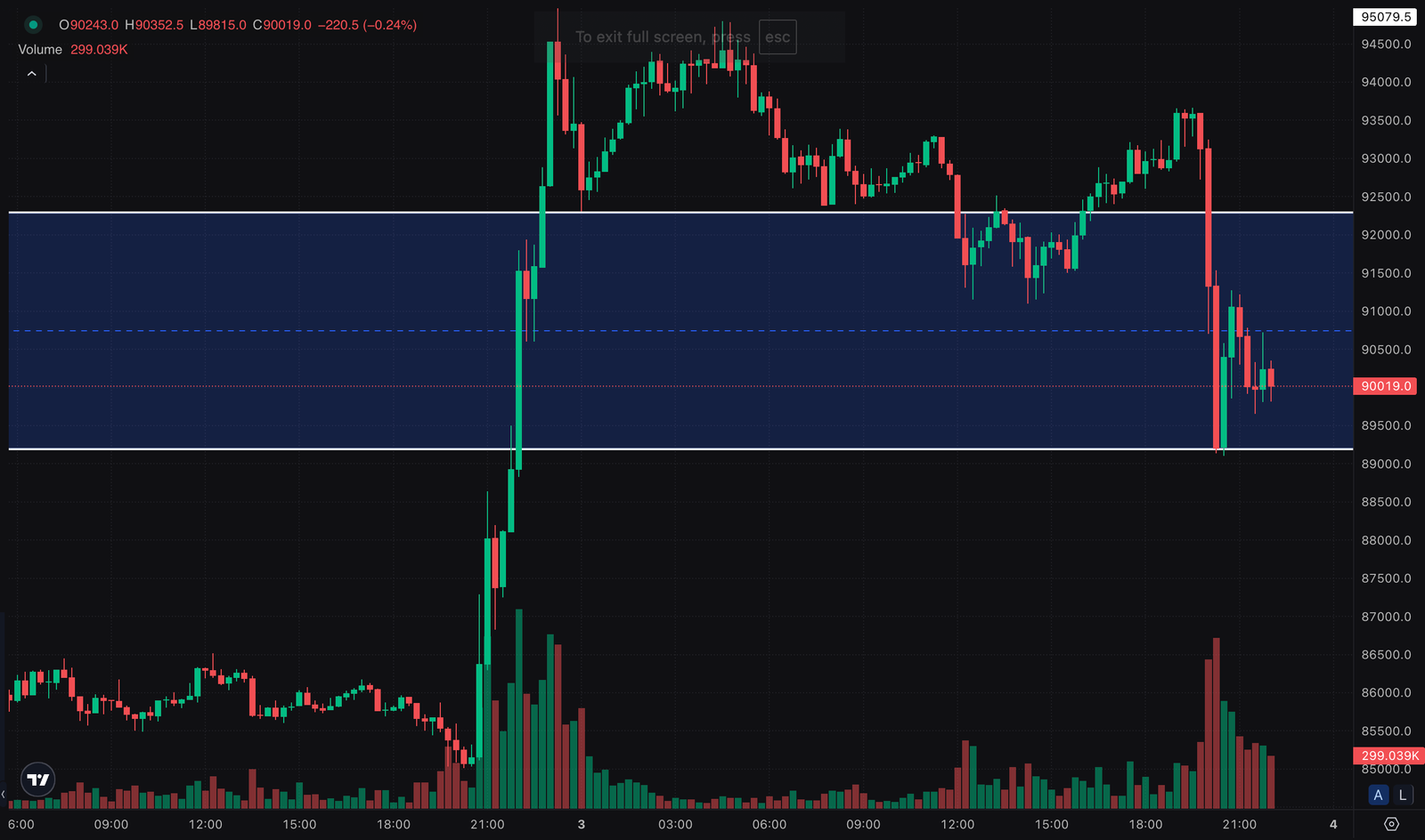 Bitcoin Trading Signal