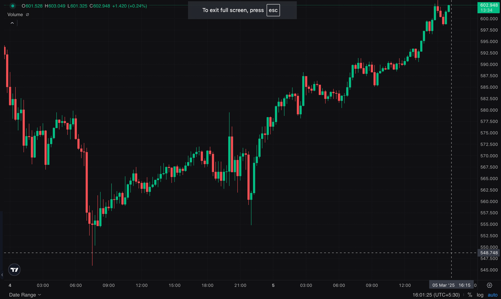 BNB Trading Signal