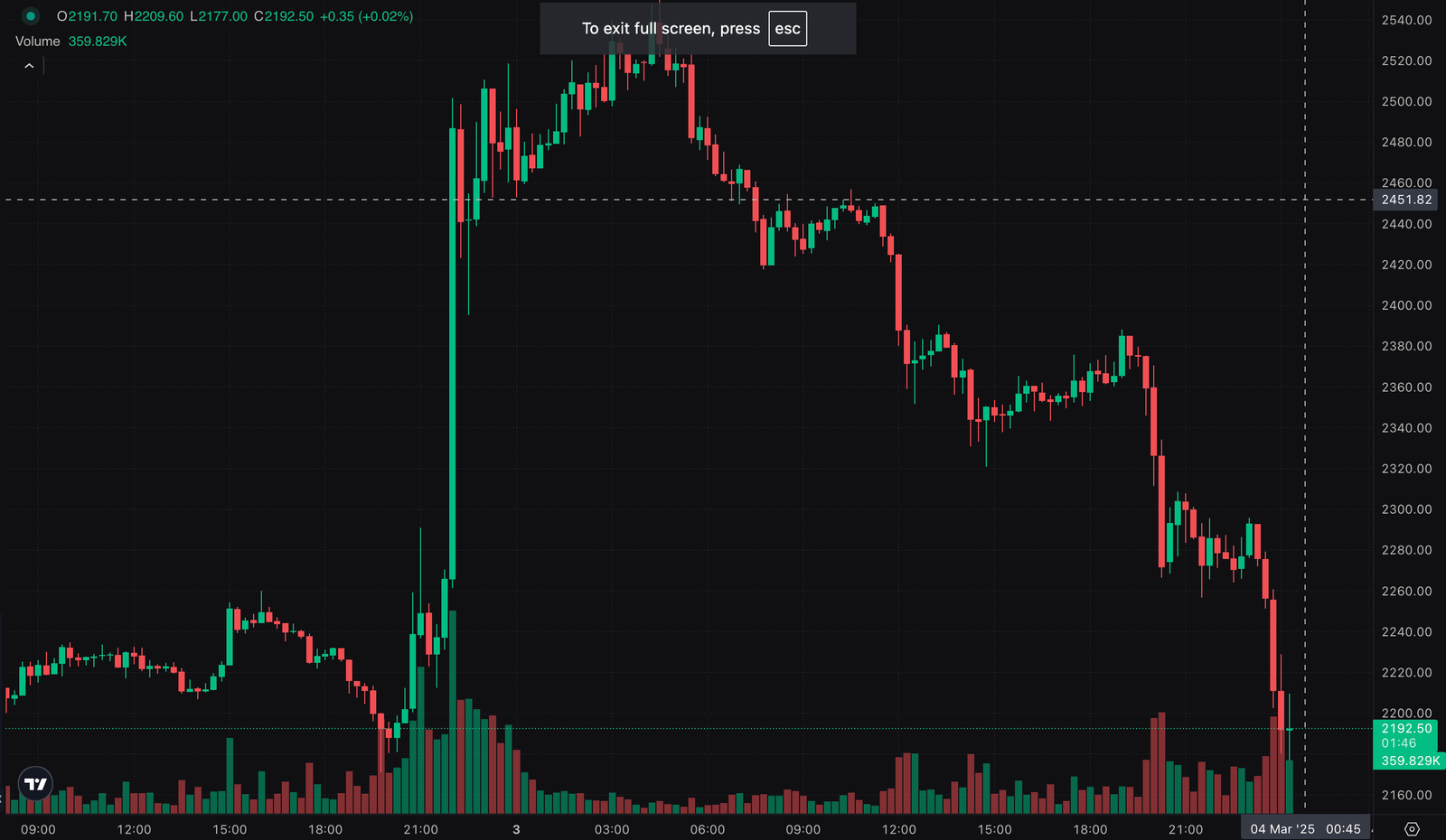 ETH Trading Signal