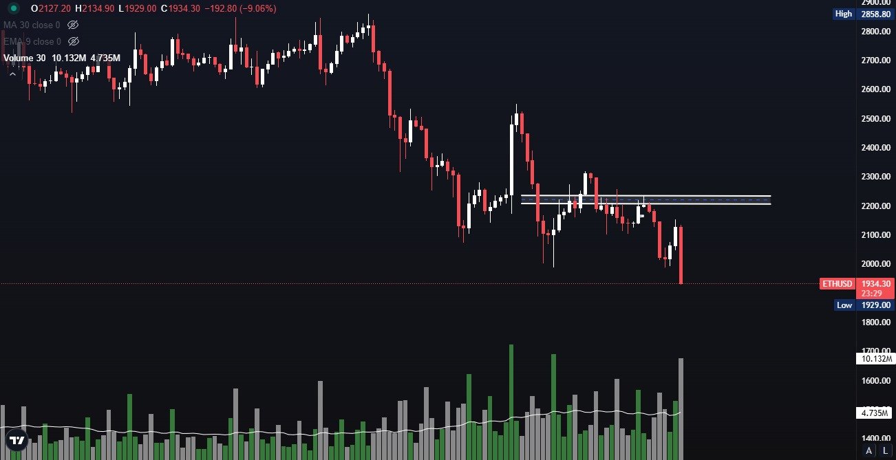 Ethereum (ETH) Price Prediction