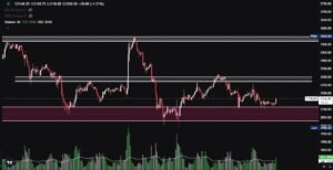 Ethereum (ETH) Technical Analysis: 8 March 2025