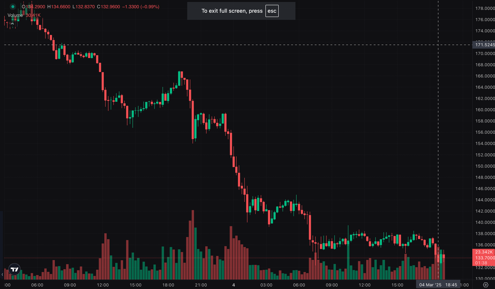 Solana Trading Signal