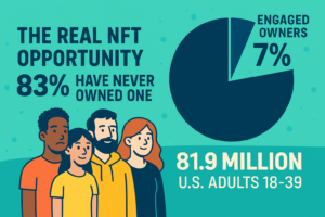 NFTs: Why Big Opportunity Lies in Digital Collectibles
